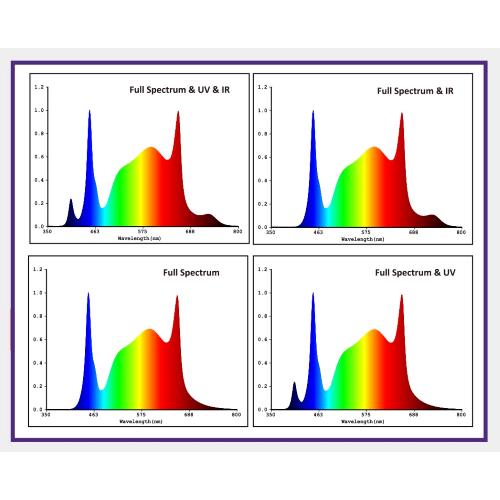 LED ENTERPRISE PRO 630 2.9 µmol/J- 8 BARS- CULTILITE BY NANOLUX - immagine 5